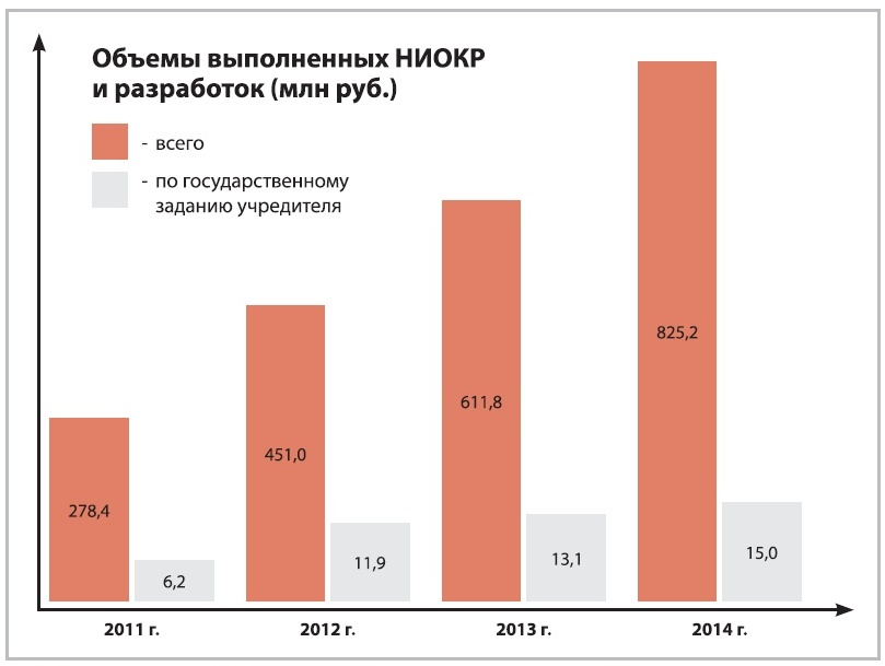 Ниокр расшифровка. Структура финансирования НИОКР. Структура НИОКР В России. НИОКР Германии. НИОКР Санкт-Петербург.